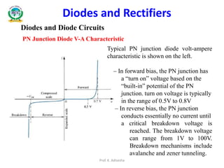 Diodes and Diode Circuits
PN Junction Diode V-A Characteristic
Diodes and Rectifiers
Typical PN junction diode volt-ampere
characteristic is shown on the left.
– In forward bias, the PN junction has
a “turn on” voltage based on the
“built-in” potential of the PN
junction. turn on voltage is typically
in the range of 0.5V to 0.8V
– In reverse bias, the PN junction
conducts essentially no current until
a critical breakdown voltage is
reached. The breakdown voltage
can range from 1V to 100V.
Breakdown mechanisms include
avalanche and zener tunneling.
Prof. K. Adisesha
 
