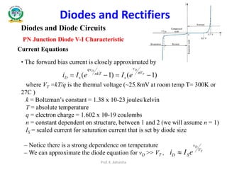 • The forward bias current is closely approximated by
where VT =kT/q is the thermal voltage (~25.8mV at room temp T= 300K or
27C )
k = Boltzman’s constant = 1.38 x 10-23 joules/kelvin
T = absolute temperature
q = electron charge = 1.602 x 10-19 coulombs
n = constant dependent on structure, between 1 and 2 (we will assume n = 1)
IS = scaled current for saturation current that is set by diode size
– Notice there is a strong dependence on temperature
– We can approximate the diode equation for vD >> VT ,
Diodes and Diode Circuits
PN Junction Diode V-I Characteristic
Diodes and Rectifiers
)1()1(  T
DD
nV
v
s
nkT
qv
sD eIeIi
Current Equations
T
D
V
v
SD eIi 
Prof. K. Adisesha
 