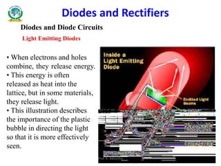 Diodes and Diode Circuits
Light Emitting Diodes
Diodes and Rectifiers
• When electrons and holes
combine, they release energy.
• This energy is often
released as heat into the
lattice, but in some materials,
they release light.
• This illustration describes
the importance of the plastic
bubble in directing the light
so that it is more effectively
seen.
Prof. K. Adisesha
 