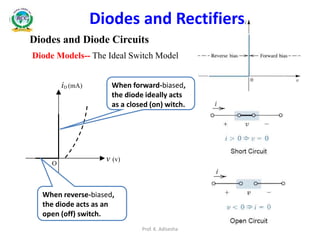 Diodes and Diode Circuits
Diodes and Rectifiers
Diode Models-- The Ideal Switch Model
v (v)
O
iD (mA) When forward-biased,
the diode ideally acts
as a closed (on) witch.
When reverse-biased,
the diode acts as an
open (off) switch.
Prof. K. Adisesha
 