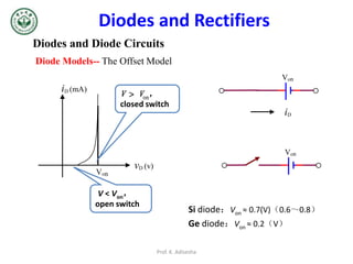 Diodes and Diode Circuits
Diodes and Rectifiers
Diode Models-- The Offset Model
Si diode：Von ≈ 0.7(V)（0.6～0.8）
Ge diode：Von ≈ 0.2（V）
vD (v)
Von
iD (mA)
Von
V  Von，
closed switch
V < Von，
open switch
Von
iD
Prof. K. Adisesha
 