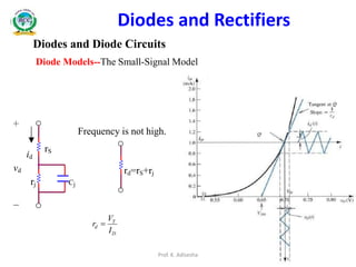 Diodes and Diode Circuits
Diodes and Rectifiers
Diode Models--The Small-Signal Model
D
T
d
I
V
r 
Cj
rd=rS+rj
rj
频率不高时
rS
id
＋
－
vd
Frequency is not high.
Prof. K. Adisesha
 