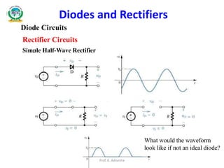 Diode Circuits
Diodes and Rectifiers
Rectifier Circuits
Simple Half-Wave Rectifier
What would the waveform
look like if not an ideal diode?
Prof. K. Adisesha
 