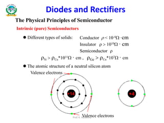 Diodes and Rectifiers
The Physical Principles of Semiconductor
Intrinsic (pure) Semiconductors
 Different types of solids: Conductor  < 10-4 ·cm
Insulator   1010 · cm
Semiconductor 
Si  Cu*1011 · cm , Ge  Cu*107 · cm
 The atomic structure of a neutral silicon atom
Valence electrons
Valence electrons
Prof. K. Adisesha
 