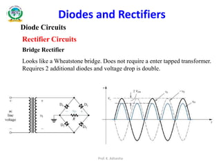 Diode Circuits
Diodes and Rectifiers
Rectifier Circuits
Bridge Rectifier
Looks like a Wheatstone bridge. Does not require a enter tapped transformer.
Requires 2 additional diodes and voltage drop is double.
Prof. K. Adisesha
 
