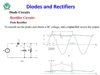 Diode Circuits
Diodes and Rectifiers
Rectifier Circuits
Peak Rectifier
To smooth out the peaks and obtain a DC voltage, add a capacitor across the output.
Prof. K. Adisesha
 