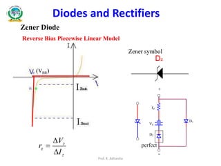 Zener Diode
Diodes and Rectifiers
Reverse Bias Piecewise Linear Model
z
z
z
I
V
r



+
-
D2
VZ
rZ
D1
perfect
Zener symbol
(VBR)
Prof. K. Adisesha
 