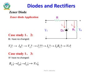 Zener Diode
Diodes and Rectifiers
Zener diode Application
VI↑ → IR↑ → VL↑ → Iz↑↑→ IL↑→ ILRL↑→ VO↑
Case study 1、 2:
RL have no changed:
RL↓→IR↓→IL↓→ VO↓
Case study 1、 3:
VI have no changed:
Prof. K. Adisesha
 