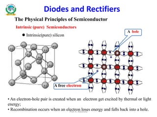 The Physical Principles of Semiconductor
 Intrinsic(pure) silicon
Intrinsic (pure) Semiconductors
A free electron
A hole
• An electron-hole pair is created when an electron get excited by thermal or light
energy;
• Recombination occurs when an electron loses energy and falls back into a hole.
Diodes and Rectifiers
Prof. K. Adisesha
 