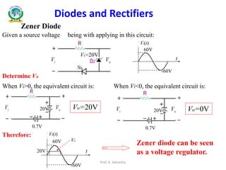 iV oV
Si
VL=20V
Zener Diode
Diodes and Rectifiers
Given a source voltage being with applying in this circuit:
t
60V
-60V
Vi(t)
iV oV
0.7V
20V
Determine Vo
When Vi>0, the equivalent circuit is:
Vo=20V iV oV
0.7V
20V
When Vi<0, the equivalent circuit is:
Vo=0V
Zener diode can be seen
as a voltage regulator.
Therefore:
t
60V
-60V
Vi(t)
20V
Vo
Prof. K. Adisesha
 