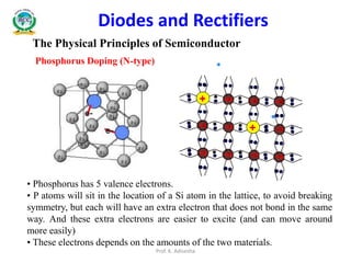 The Physical Principles of Semiconductor
Phosphorus Doping (N-type)
Diodes and Rectifiers
• Phosphorus has 5 valence electrons.
• P atoms will sit in the location of a Si atom in the lattice, to avoid breaking
symmetry, but each will have an extra electron that does not bond in the same
way. And these extra electrons are easier to excite (and can move around
more easily)
• These electrons depends on the amounts of the two materials.
Prof. K. Adisesha
 