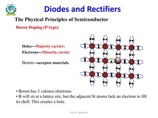The Physical Principles of Semiconductor
Boron Doping (P-type)
Diodes and Rectifiers
• Boron has 3 valence electrons.
• B will sit at a lattice site, but the adjacent Si atoms lack an electron to fill
its shell. This creates a hole.
Holes---Majority carrier;
Electrons---Minority carrier
Boron---acceptor materials.
Prof. K. Adisesha
 