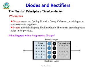 The Physical Principles of Semiconductor
PN Junction
Diodes and Rectifiers
 N-type materials: Doping Si with a Group V element, providing extra
electrons (n for negative) .
 P-type materials: Doping Si with a Group III element, providing extra
holes (p for positive).
What happens when P-type meets N-type?
Prof. K. Adisesha
 
