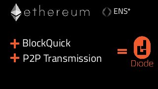 BlockQuick
P2P Transmission
ENS*
 
