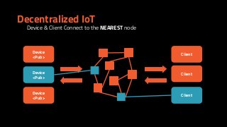 Decentralized IoT
Device
<Pub>
Client
Device
<Pub>
Device
<Pub>
Client
Client
Device & Client Connect to the NEAREST node
 