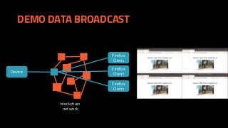DEMO DATA BROADCAST
Firefox
Client
Device
Firefox
Client
Firefox
Client
blockchain
network
 