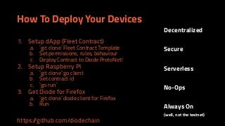 How To Deploy Your Devices
1. Setup dApp (Fleet Contract)
a. `git clone` Fleet Contract Template
b. Set permissions, rules, behaviour
c. Deploy Contract to Diode ProtoNet!
2. Setup Raspberry PI
a. `git clone` go client
b. Set contract id
c. `go run`
3. Get Diode for Firefox
a. `git clone` diode client for Firefox
b. Run
https://github.com/diodechain
Decentralized
Secure
Serverless
No-Ops
Always On
(well, not the testnet)
 