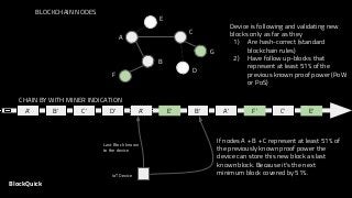 A' B' C' D' A' E' B' A' F' C' E'
Device is following and validating new
blocks only as far as they
1) Are hash-correct (standard
blockchain rules)
2) Have follow up-blocks that
represent at least 51% of the
previous known proof power (PoW
or PoS)
BLOCKCHAIN NODES
A
F
G
B
C
D
E
CHAIN BY WITH MINER INDICATION
IoT Device
Last Block known
to the device
If nodes A + B + C represent at least 51% of
the previously known proof power the
device can store this new block as last
known block. Because it's the next
minimum block covered by 51%.
BlockQuick
 