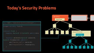 char* FLEET = "0xdb0d6541b738c3f71b3a360b5bdaf5" ;
Account/Contract
Today's Security Problems
pragma solidity ^0.4.0;
contract Fleet {
mapping (bytes32 => bytes32) public env;
function setServer(bytes32 serverIP,
bytes32 fingerprint) public {
env["server_ip"] = serverIP;
env["signature"] = fingerprint;
}
}
Latest Block
State Root
State Root
 