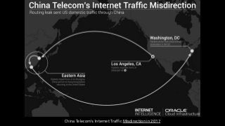 China Telecom's Internet Traffic Misdirection in 2017
 