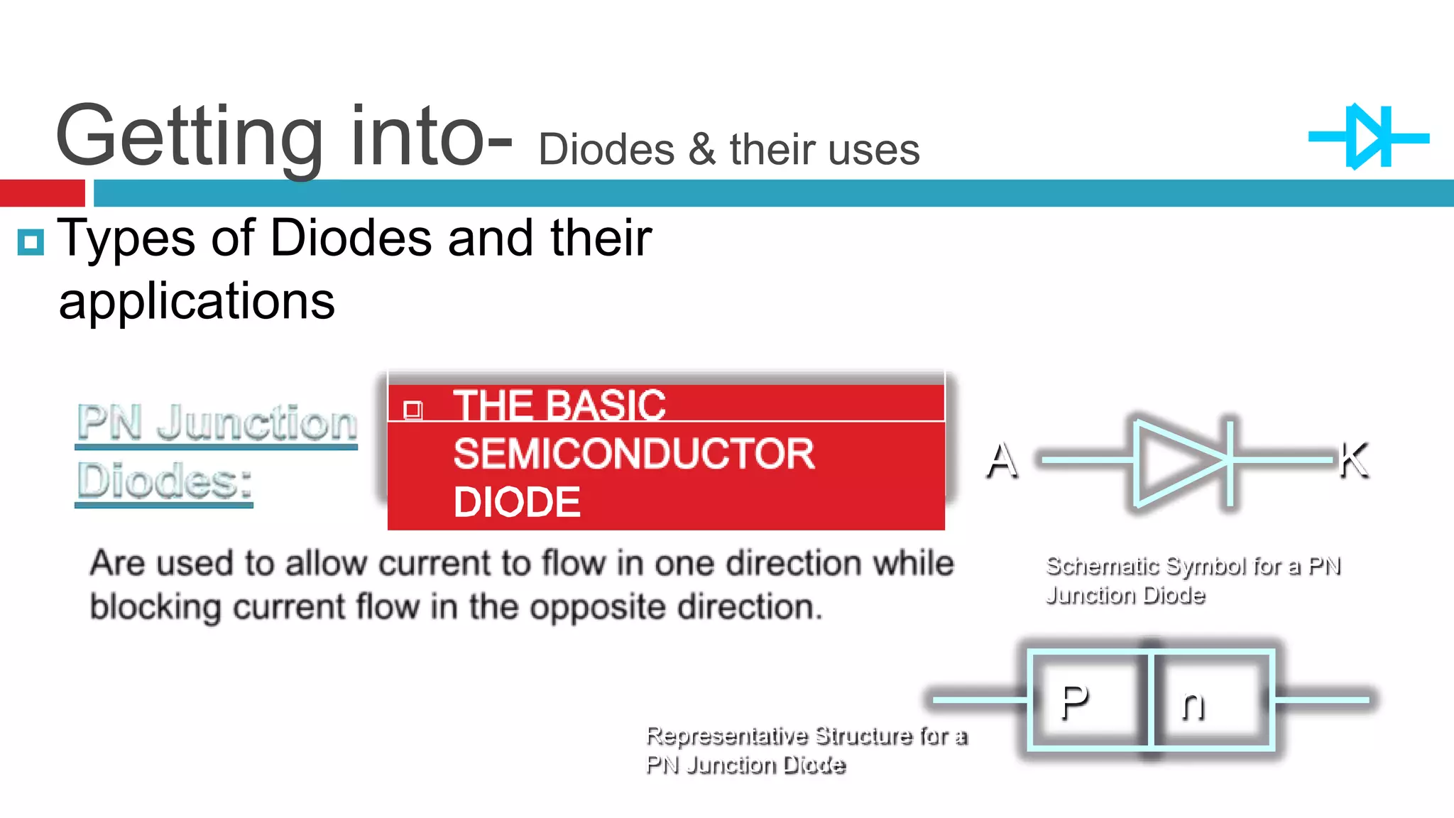 Getting into- Diodes & their uses
 Types of Diodes and their
applications
A K
Schematic Symbol for a PN
Junction Diode
P n
Representative Structure for a
PN Junction Diode
 