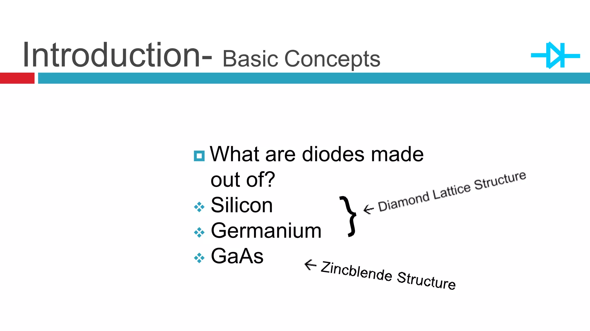 Introduction- Basic Concepts
 What are diodes made
out of?
 Silicon
 Germanium
 GaAs
 