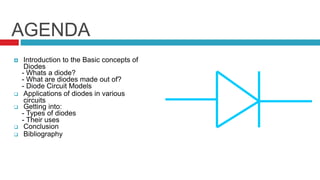 AGENDA
 Introduction to the Basic concepts of
Diodes
- Whats a diode?
- What are diodes made out of?
- Diode Circuit Models
 Applications of diodes in various
circuits
 Getting into:
- Types of diodes
- Their uses
 Conclusion
 Bibliography
 