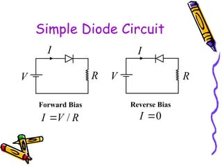 Belajar komponen dasar elektronika dioda | PPT