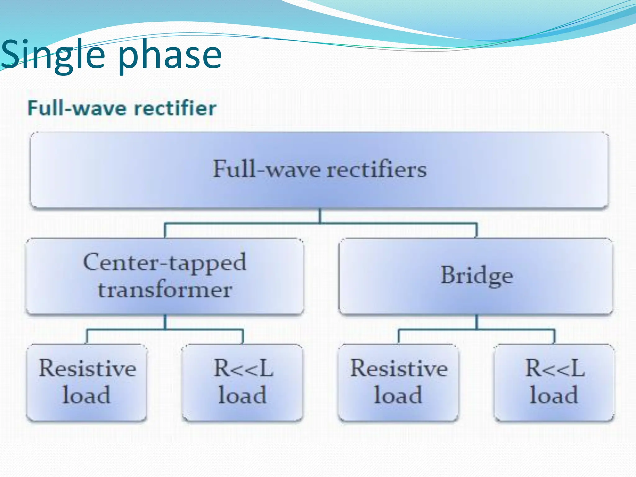 Diode Rectifiers Pdf Power Electronic Notes Pdf