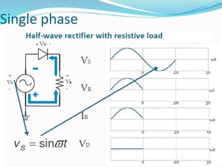Diode rectifiers.pdf POWER ELECTRONIC NOTES | PDF