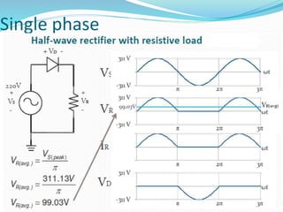 Diode rectifiers.pdf POWER ELECTRONIC NOTES | PDF