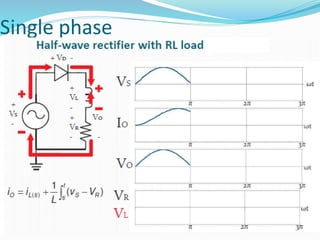 Diode rectifiers.pdf POWER ELECTRONIC NOTES | PDF