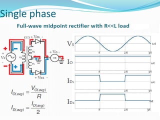 Diode rectifiers.pdf POWER ELECTRONIC NOTES | PDF