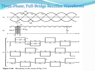 Diode rectifiers.pdf POWER ELECTRONIC NOTES | PDF