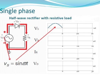 Diode rectifiers.pdf POWER ELECTRONIC NOTES | PDF