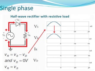 Diode rectifiers.pdf POWER ELECTRONIC NOTES | PDF