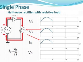 Diode rectifiers.pdf POWER ELECTRONIC NOTES | PDF