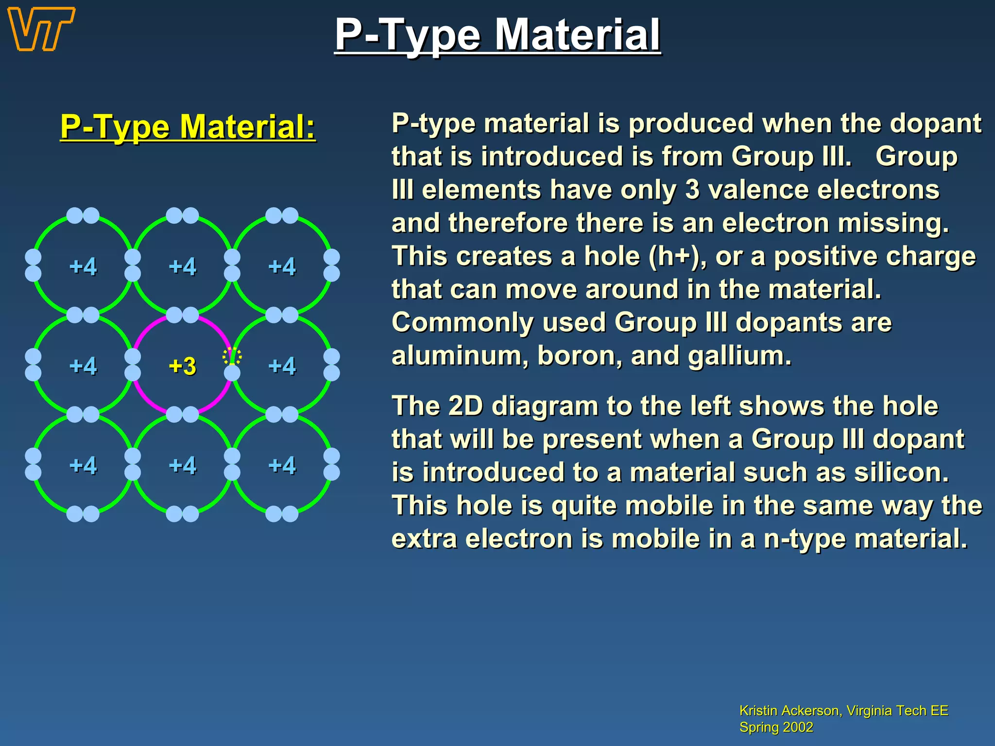 P-Type Material Kristin Ackerson, Virginia Tech EE Spring 2002 P-Type Material: P-type material is produced when the dopant that is introduced is from Group III.  Group III elements have only 3 valence electrons and therefore there is an electron missing.  This creates a hole (h+), or a positive charge that can move around in the material.  Commonly used Group III dopants are aluminum, boron, and gallium. The 2D diagram to the left shows the hole  that will be present when a Group III dopant is introduced to a material such as silicon.  This hole is quite mobile in the same way the extra electron is mobile in a n-type material.  +4 +4 +3 +4 +4 +4 +4 +4 +4 