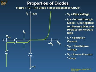 Properties of Diodes Kristin Ackerson, Virginia Tech EE Spring 2002 Figure 1.10 – The Diode Transconductance Curve 2 V D  = Bias Voltage I D  = Current through Diode.  I D  is Negative for Reverse Bias and Positive for Forward Bias I S  = Saturation Current V BR  = Breakdown Voltage V   = Barrier Potential Voltage V D I D (mA) (nA) V BR ~V  I S 