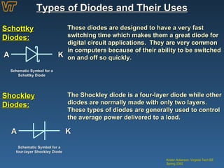 Types of Diodes and Their Uses Kristin Ackerson, Virginia Tech EE Spring 2002 Schottky Diodes: These diodes are designed to have a very fast switching time which makes them a great diode for digital circuit applications.  They are very common in computers because of their ability to be switched on and off so quickly.  A K Schematic Symbol for a Schottky Diode Shockley Diodes: The Shockley diode is a four-layer diode while other diodes are normally made with only two layers.  These types of diodes are generally used to control the average power delivered to a load.  A K Schematic Symbol for a four-layer Shockley Diode 