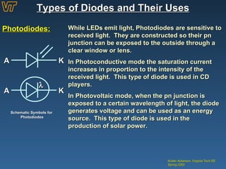 Types of Diodes and Their Uses Kristin Ackerson, Virginia Tech EE Spring 2002 Photodiodes: While LEDs emit light, Photodiodes are sensitive to received light.  They are constructed so their pn junction can be exposed to the outside through a clear window or lens. In Photoconductive mode the saturation current increases in proportion to the intensity of the received light.  This type of diode is used in CD players. In Photovoltaic mode, when the pn junction is exposed to a certain wavelength of light, the diode generates voltage and can be used as an energy source.  This type of diode is used in the production of solar power. A K A K Schematic Symbols for  Photodiodes    