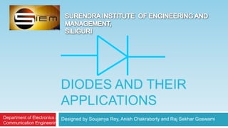 Department of Electronics & Designed by Soujanya Roy, Anish Chakraborty and Raj Sekhar Goswami
Communication Engineering
 