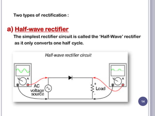 Two types of rectification :
a) Half-wave rectifier
The simplest rectifier circuit is called the ‘Half-Wave’ rectifier
as it only converts one half cycle.
14
 