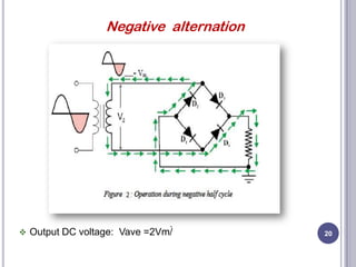  Output DC voltage: Vave =2Vm/ 20
Negative alternation
 