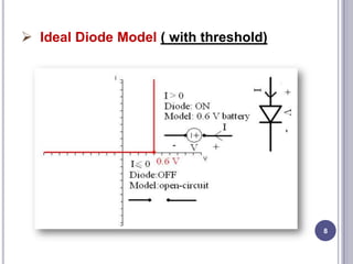  Ideal Diode Model ( with threshold)
8
 
