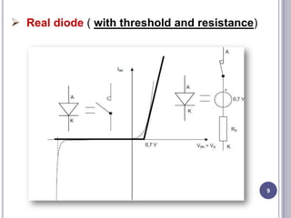  Real diode ( with threshold and resistance)
9
 