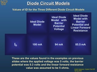 Three Diode Models Diodes | PPT