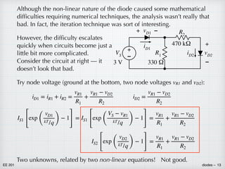 EE 201 diodes – 13
Although the non-linear nature of the diode caused some mathematical
difficulties requiring numerical techniques, the analysis wasn’t really that
bad. In fact, the iteration technique was sort of interesting.
However, the difficulty escalates
quickly when circuits become just a
little bit more complicated.
Consider the circuit at right — it
doesn’t look that bad.
Try node voltage (ground at the bottom, two node voltages vR1 and vD2):
iD1 = iR1 + iR2 =
vR1
R1
+
vR1 − vD2
R2
iD2 =
vR1 − vD2
R2
+
–
VS
3 V
iD2
–
+
vD2
470 kΩ
R1
330 Ω
R2
–
+ vD1
iD1
IS1
[
exp
(
vD1
kT/q)
− 1
]
= IS1
[
exp
(
VS − vR1
kT/q )
− 1
]
=
vR1
R1
+
vR1 − vD2
R2
IS2
[
exp
(
vD2
kT/q)
− 1
]
=
vR1
R1
+
vR1 − vD2
R2
Two unknowns, related by two non-linear equations! Not good.
 