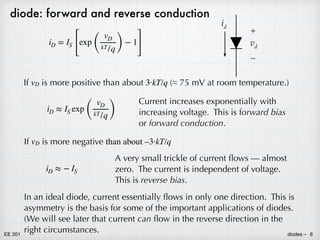EE 201 diodes – 6
diode: forward and reverse conduction
id
+
–
vd
If vD is more positive than about 3·kT/q (≈ 75 mV at room temperature.)
Current increases exponentially with
increasing voltage. This is forward bias
or forward conduction.
If vD is more negative than about –3·kT/q
A very small trickle of current flows — almost
zero. The current is independent of voltage.
This is reverse bias.
In an ideal diode, current essentially flows in only one direction. This is
asymmetry is the basis for some of the important applications of diodes.
(We will see later that current can flow in the reverse direction in the
right circumstances.
iD = IS
[
exp
(
vD
kT/q)
− 1
]
iD ≈ IS exp
(
vD
kT/q )
iD ≈ − IS
 