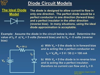 Diode Circuit Models
Kristin Ackerson, Virginia Tech EE
Spring 2002
The Ideal Diode
Model
The diode is designed to allow current to flow in
only one direction. The perfect diode would be a
perfect conductor in one direction (forward bias)
and a perfect insulator in the other direction
(reverse bias). In many situations, using the ideal
diode approximation is acceptable.
Example: Assume the diode in the circuit below is ideal. Determine the
value of ID if a) VA = 5 volts (forward bias) and b) VA = -5 volts (reverse
bias)
+
_
VA
ID
RS = 50  a) With VA > 0 the diode is in forward bias
and is acting like a perfect conductor so:
ID = VA/RS = 5 V / 50  = 100 mA
b) With VA < 0 the diode is in reverse bias
and is acting like a perfect insulator,
therefore no current can flow and ID = 0.
 
